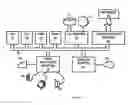 Fig. 15 - Avoiding race conditions at clock domain crossings in an edge based scan design
