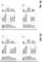Fig. 06 - Similarity detection for error reports