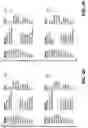 Fig. 07 - Similarity detection for error reports