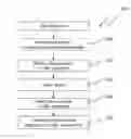 Fig. 01 - Method and system for handling non-presence of elements or attributes in semi-structured data