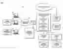 Fig. 02 - Method and system for mutidimensional virtual online support center