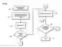 Fig. 06 - Method and system for mutidimensional virtual online support center
