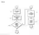 Fig. 07 - Method and system for mutidimensional virtual online support center