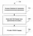 Fig. 01 - Systems and methods for visualization of exception handling constructs