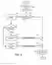 Fig. 06 - System and methods for a run time configurable user interface controller