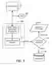 Fig. 07 - System and methods for a run time configurable user interface controller