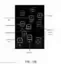 Fig. 24 - System and methods for a run time configurable user interface controller