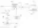 Fig. 01 - Providing a visual representation of various resources related to passages of classic literature