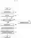 Fig. 03 - Function executing method and apparatus for mobile terminal