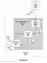 Fig. 14 - Hierarchical model for web browser navigation