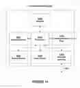 Fig. 18 - Hierarchical model for web browser navigation