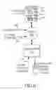 Fig. 06 - Systems and methods for deferring software implementation decisions until load time