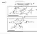 Fig. 03 - Efficient parallel computation of dependency problems