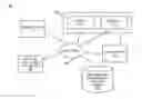 Fig. 01 - Automated voltage control for scheduled server outage in server cluster by determining future workload increase for remaining servers based upon service level objectives and determining associated voltage adjustments