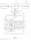Fig. 02 - SYSTEM AND METHOD FOR PROVIDING ADVERTISING-ON-DEMAND