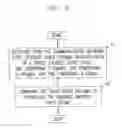 Fig. 07 - Method and apparatus for performing MPEG video streaming over bandwidth constrained networks