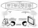Fig. 01 - METHOD AND SYSTEM FOR MULTI-DISPLAY OF WEB FEED CONTENT