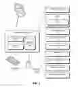 Fig. 07 - Method and apparatus for securing a database configuration