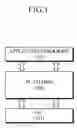 Fig. 02 - Platform security apparatus and method thereof