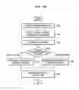 Fig. 06 - Method and apparatus for importing content