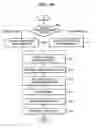 Fig. 07 - Method and apparatus for importing content