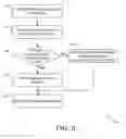 Fig. 04 - Classification separation router
