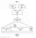 Fig. 03 - System and methods for selective advertising in media content