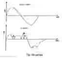 Fig. 49 - Method and System for Detecting Parameters for the Characterization of Motion Sequences at the Human Body and Computer-Implemented Method for Analyzing Parameters for the Characterization of Motion Sequences at the Human Body