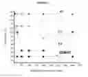 Fig. 02 - Formulations of random polymers for improving crude petroleum flow