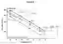 Fig. 06 - Formulations of random polymers for improving crude petroleum flow