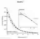 Fig. 07 - Formulations of random polymers for improving crude petroleum flow