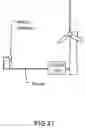 Fig. 28 - Wind power equipment and assembly