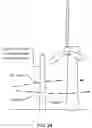 Fig. 41 - Wind power equipment and assembly