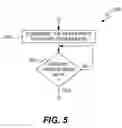 Fig. 06 - Enhanced strengthening of glass