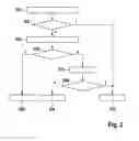 Fig. 03 - Method for testing the operability of a tank shutoff valve of a fuel tank system
