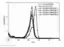 Fig. 01 - Colorant compound