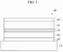 Fig. 02 - THIN FILM SOLAR CELL