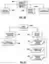 Fig. 06 - Methods for loading a drug eluting medical device