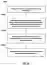 Fig. 19 - Methods for loading a drug eluting medical device