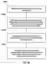 Fig. 20 - Methods for loading a drug eluting medical device