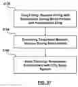 Fig. 25 - Methods for loading a drug eluting medical device