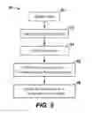 Fig. 06 - Methods For Regulating Flow In Multi-Zone Intervals