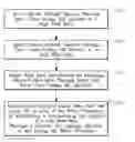 Fig. 01 - Method of processing a workpiece in a plasma reactor with independent wafer edge process gas injection
