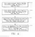 Fig. 07 - Method of processing a workpiece in a plasma reactor with independent wafer edge process gas injection