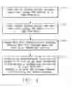 Fig. 08 - Method of processing a workpiece in a plasma reactor with independent wafer edge process gas injection