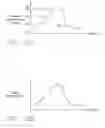 Fig. 16 - Method of processing a workpiece in a plasma reactor using multiple zone feed forward thermal control