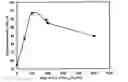 Fig. 01 - Positive active material for lithium secondary battery and lithium secondary battery