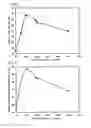 Fig. 03 - Positive active material for lithium secondary battery and lithium secondary battery