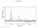 Fig. 09 - Ferric phosphate and methods of preparation thereof