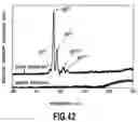 Fig. 43 - Diamond semiconductor element and process for producing the same
